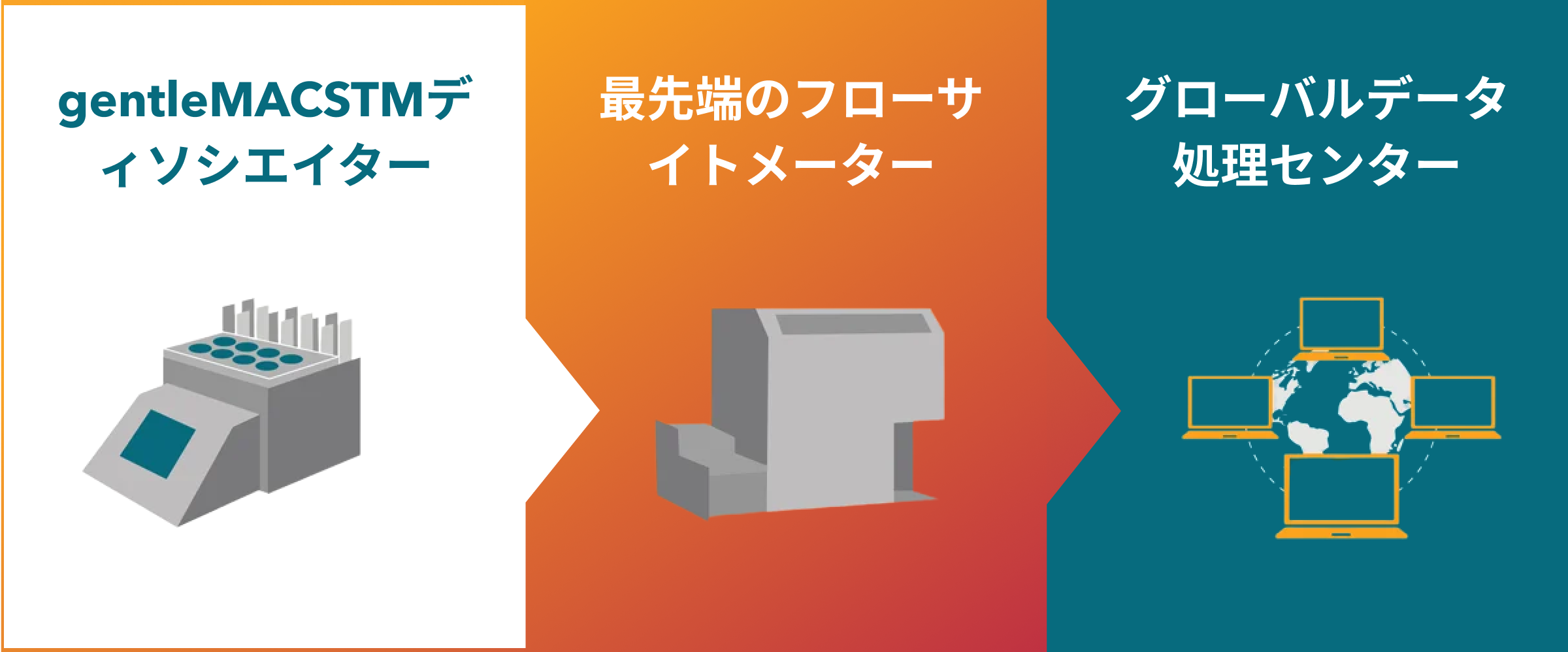 Flow_Cytometry_Outline_JP