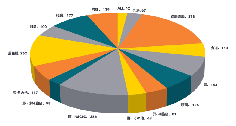 PDX-PIE-CHART