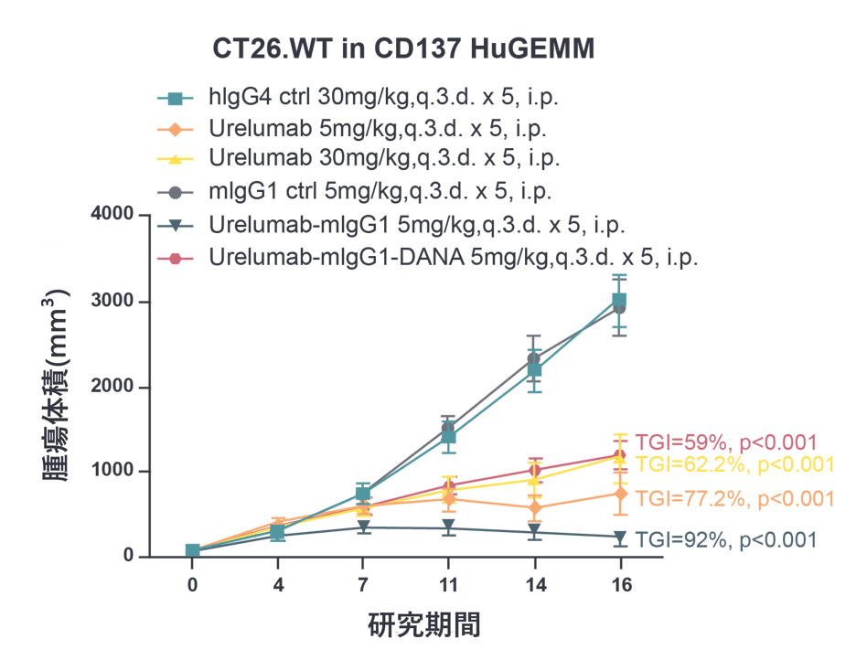 rodent-immuno-safety-modelsfig1-jp-01