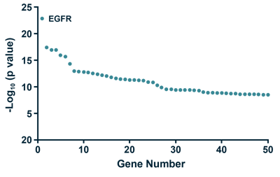 statistical-power-curve-01