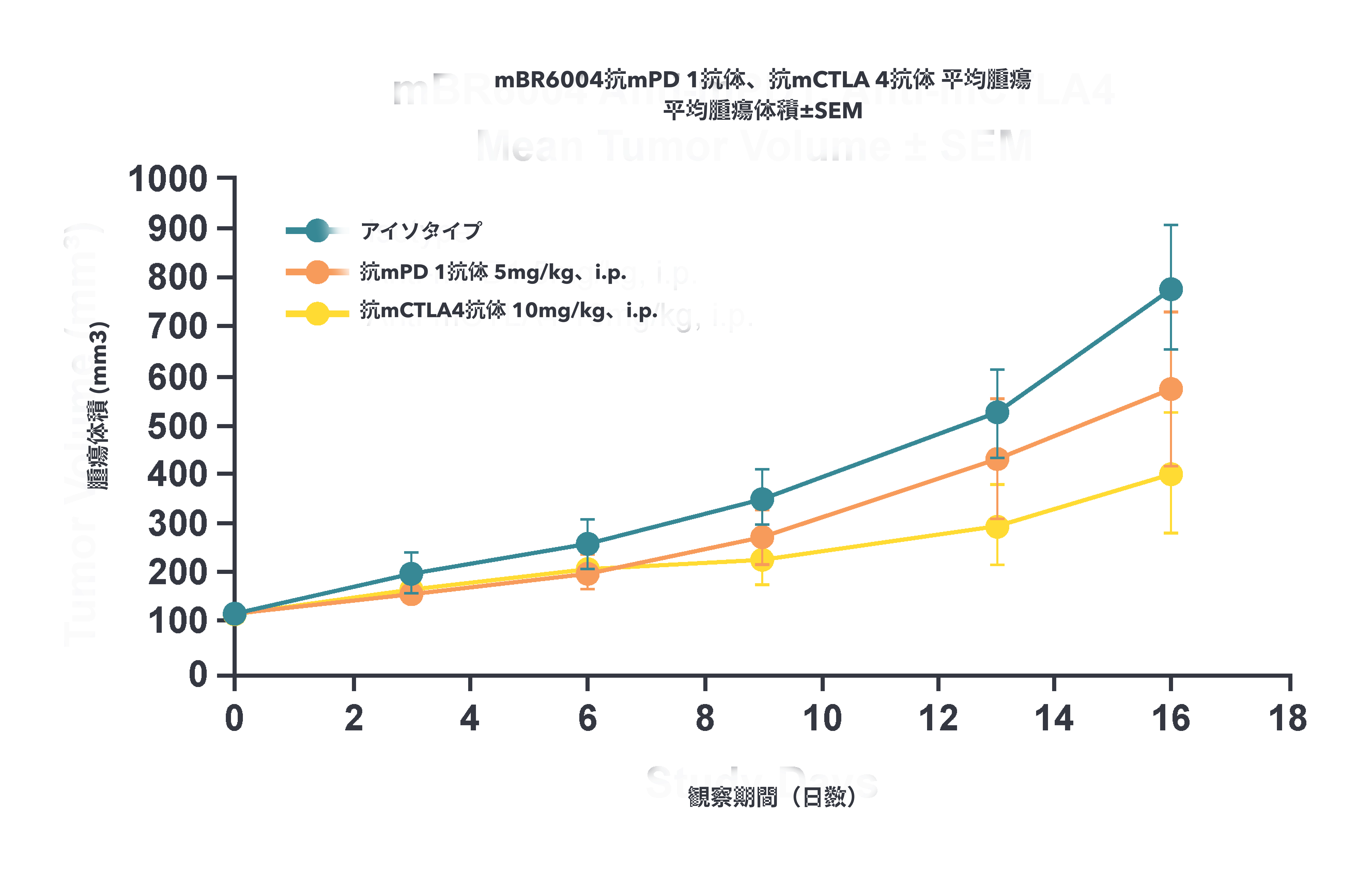 sample-model-response-to-immunotherapy2